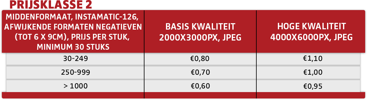 dias digitalisieren